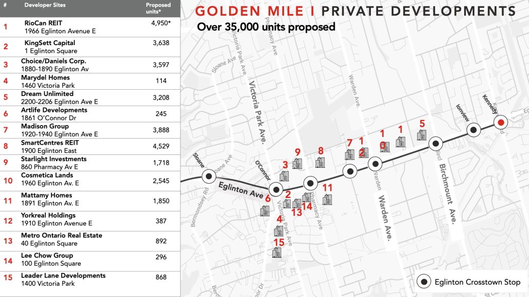List of private developments with location on map of the Golden Mile