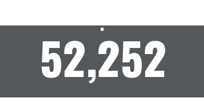 52,252