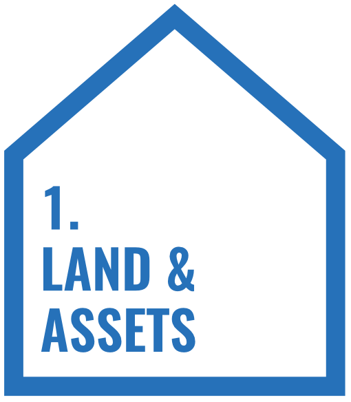 Land and assets