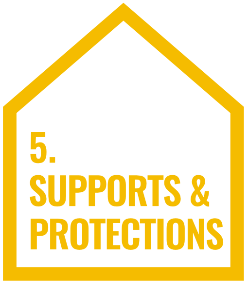 Supports and Protections