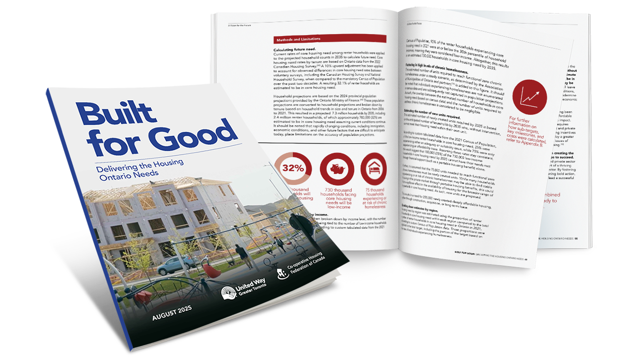  An image of the cover and some inner pages of the Built for Good: Delivering the Housing Ontario Needs research report by United Way Greater Toronto.